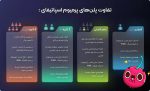 اکانت اسپاتیفای پرمیوم Spotify Premium - Image 2